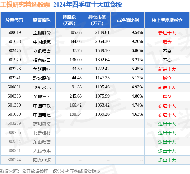 2月7日基金净值：工银研究精选股票最新净值3.188，涨1.3%