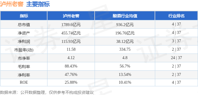 股票行情快报：泸州老窖（000568）2月26日主力资金净买入901.87万元