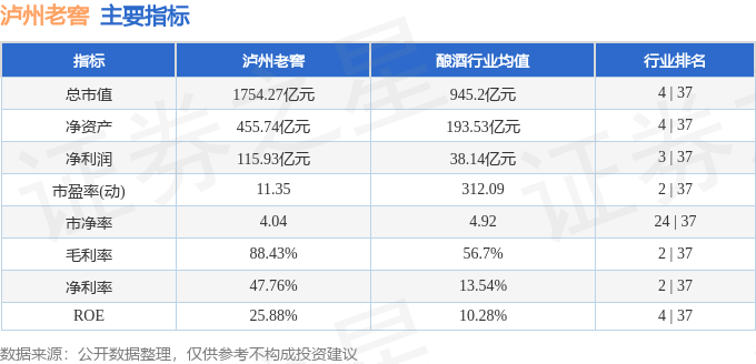 股票行情快报：泸州老窖（000568）1月20日主力资金净买入4243.72万元