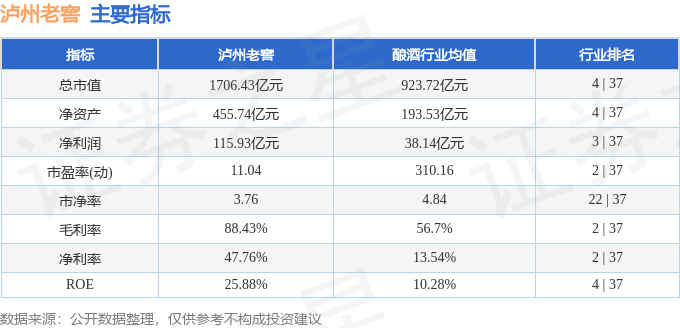 股票行情快报：泸州老窖（000568）1月9日主力资金净买入4758.35万元