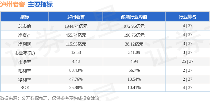 股票行情快报：泸州老窖（000568）3月10日主力资金净买入1050.82万元