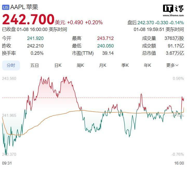 苹果公司股票评级被机构罕见下调至“卖出”
