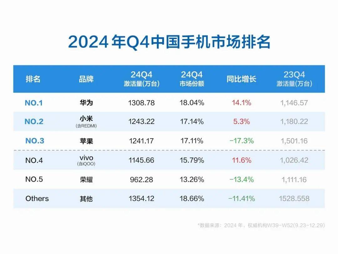 销售疲软引发担忧，机构下调苹果股票评级至“卖出”