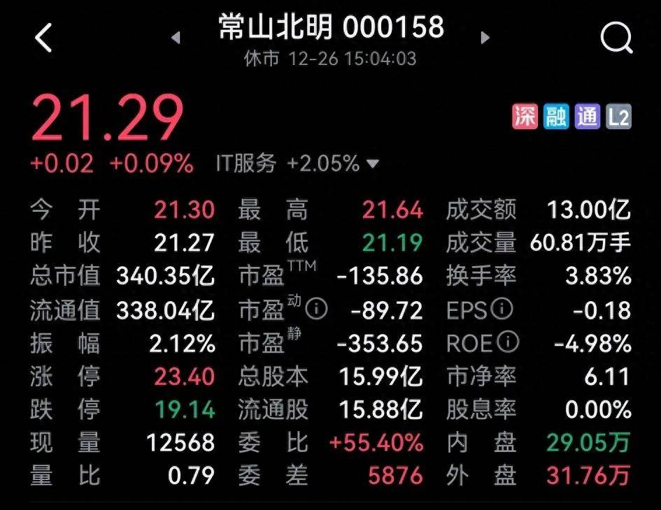 常山北明终于上涨了