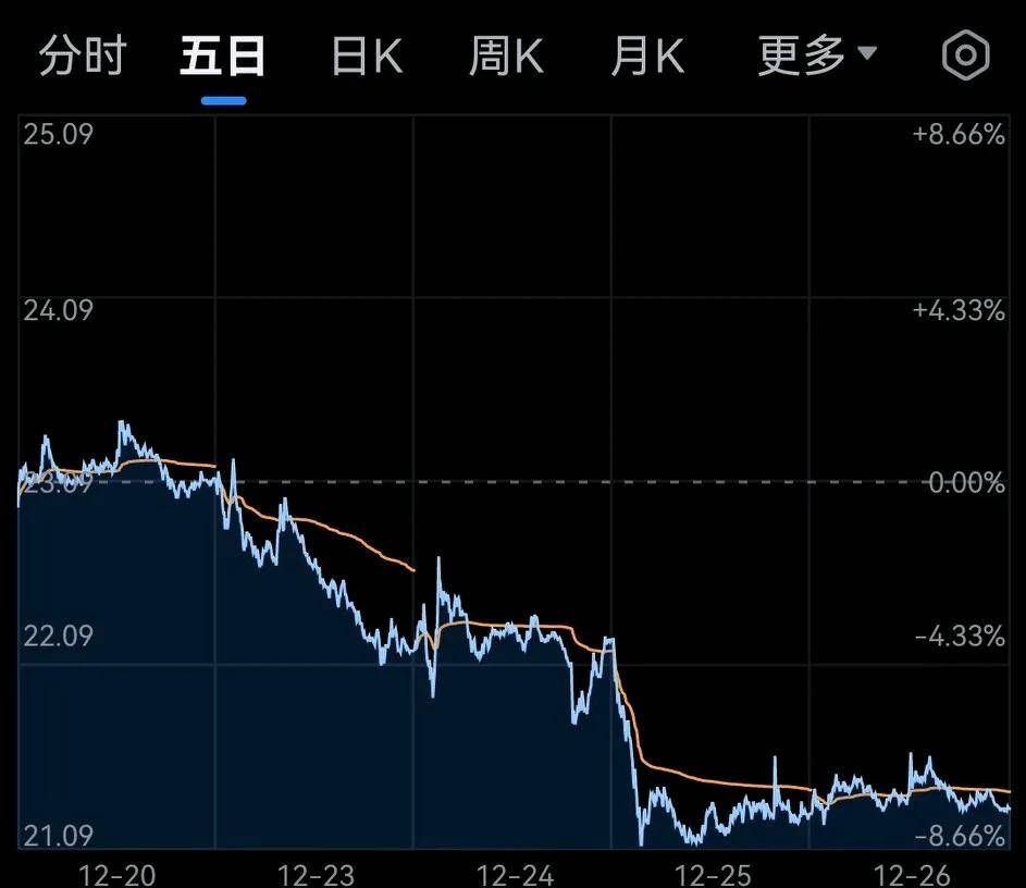 常山北明终于上涨了