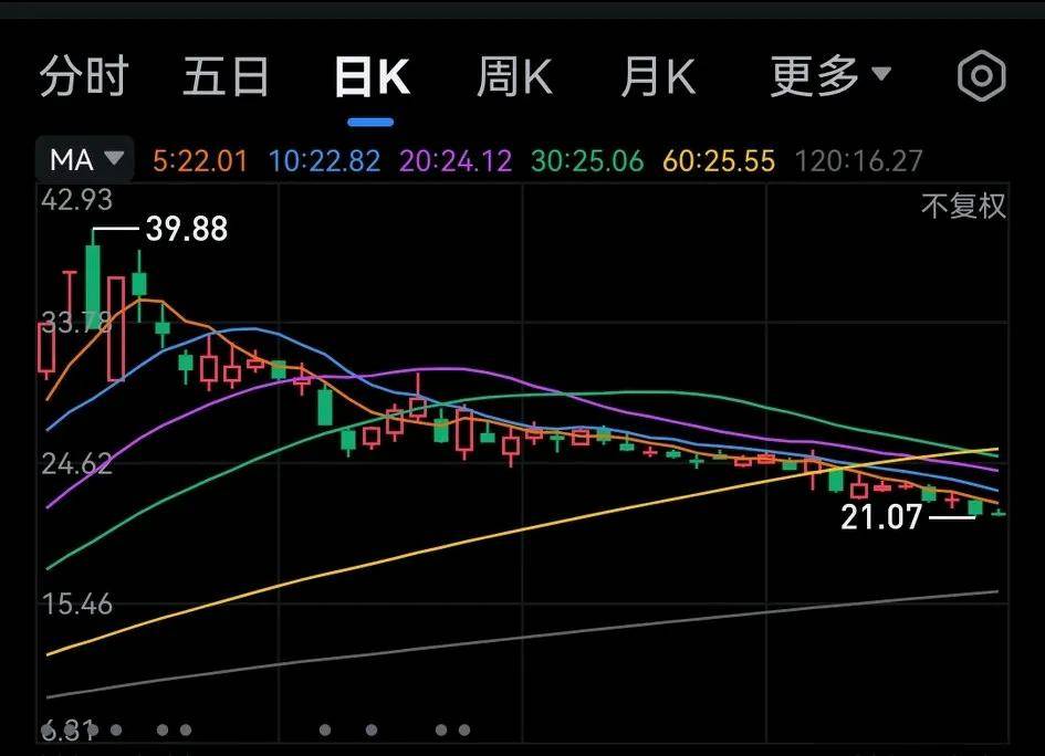 常山北明终于上涨了