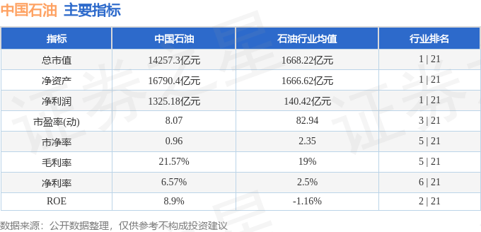 股票行情快报：中国石油（601857）2月26日主力资金净卖出9823.15万元