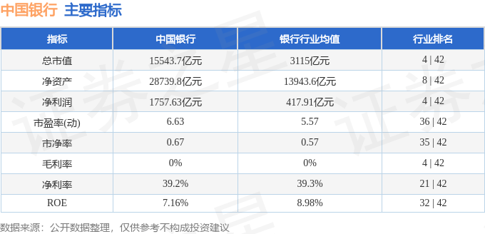 股票行情快报：中国银行（601988）2月7日主力资金净卖出4560.01万元