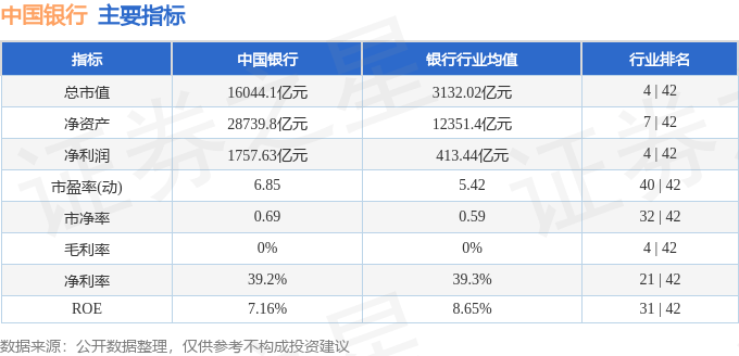 股票行情快报：中国银行（601988）1月17日主力资金净卖出4333.85万元