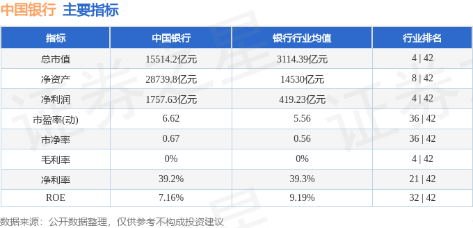 股票行情快报：中国银行（601988）2月10日主力资金净卖出4559.65万元