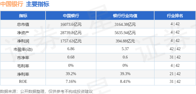 股票行情快报：中国银行（601988）1月9日主力资金净卖出2692.20万元