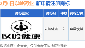 以岭药业新提交“以岭健康”商标注册申请