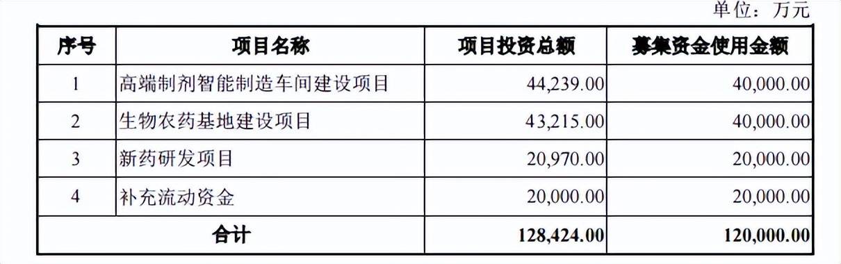 鲁抗医药，龙头的争议与分歧