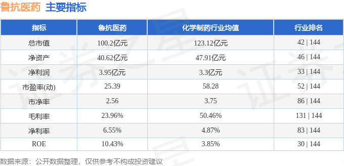 股票行情快报：鲁抗医药（600789）4月2日主力资金净卖出1.85亿元