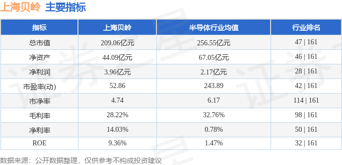 股票行情快报：上海贝岭（600171）4月8日主力资金净卖出1.01亿元