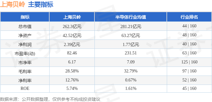 股票行情快报：上海贝岭（600171）2月5日主力资金净买入6238.92万元