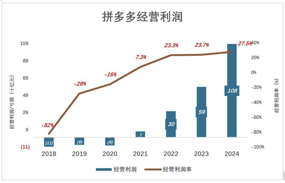 拼多多遇上一道坎儿
