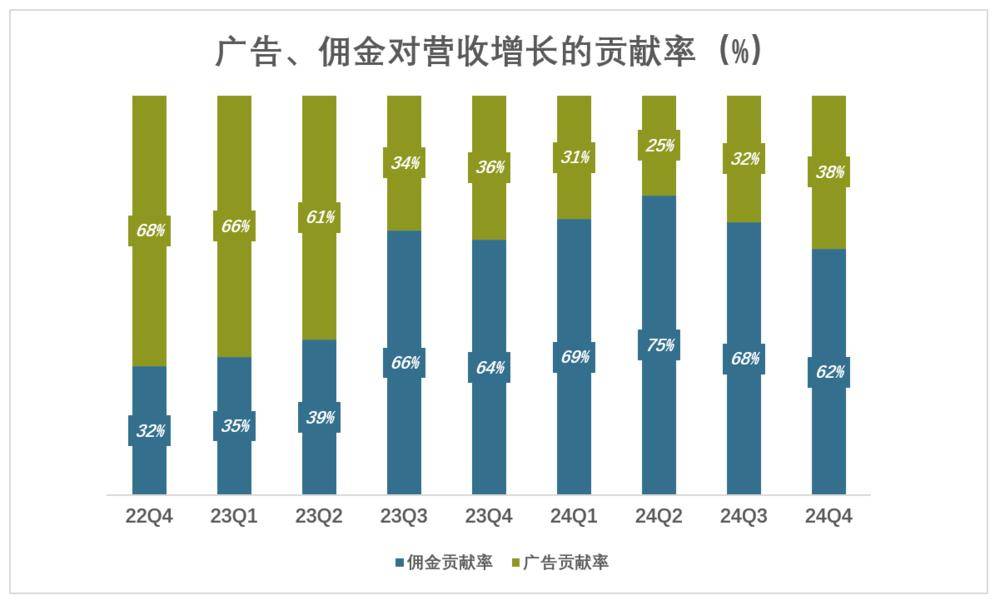拼多多遇上一道坎儿