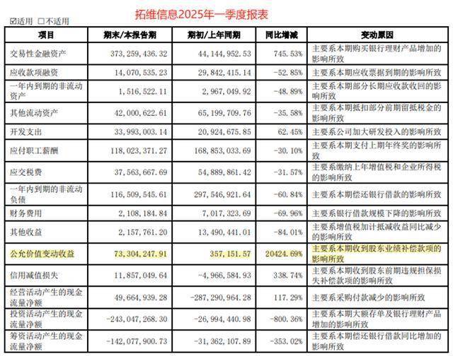 净利突增980%，拓维信息，翻身了？