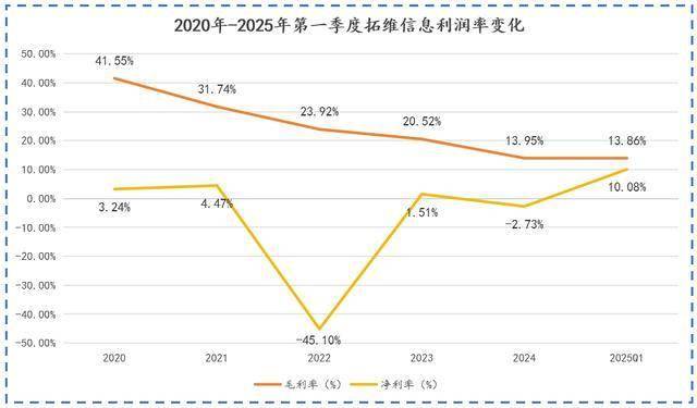 净利突增980%，拓维信息，翻身了？