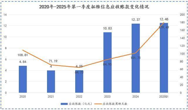 净利突增980%，拓维信息，翻身了？