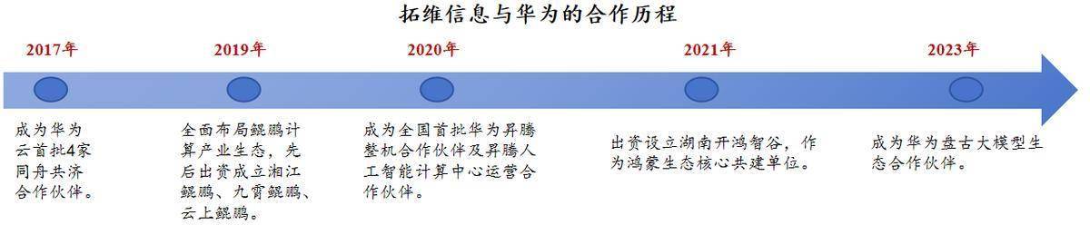 净利突增980%，拓维信息，翻身了？