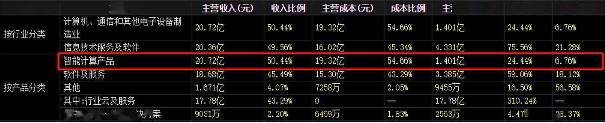 净利突增980%，拓维信息，翻身了？