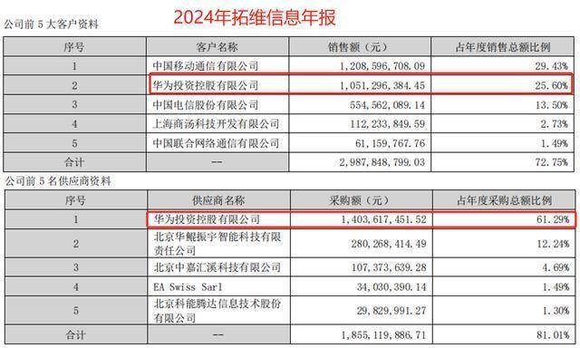 净利突增980%，拓维信息，翻身了？