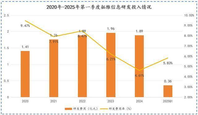 净利突增980%，拓维信息，翻身了？