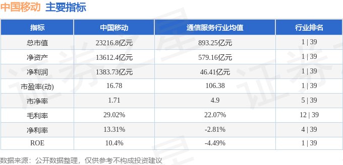 股票行情快报：中国移动（600941）4月2日主力资金净卖出6285.18万元