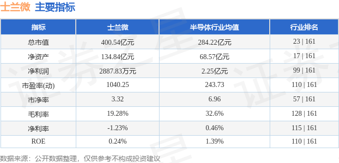 股票行情快报：士兰微（600460）4月18日主力资金净卖出3330.02万元