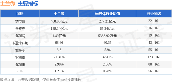 股票行情快报：士兰微（600460）5月19日主力资金净卖出615.64万元