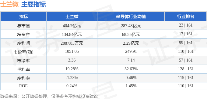 股票行情快报：士兰微（600460）4月17日主力资金净卖出1952.51万元