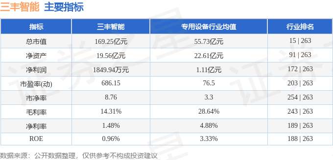 股票行情快报：三丰智能（300276）4月16日主力资金净买入4259.99万元