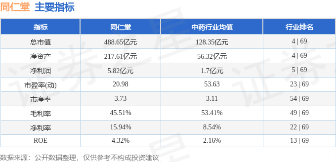 股票行情快报：同仁堂（600085）7月8日主力资金净买入1152.80万元