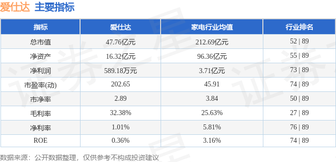 股票行情快报：爱仕达（002403）6月30日主力资金净买入2.72万元