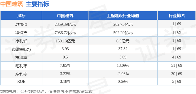 股票行情快报：中国建筑（601668）6月13日主力资金净买入7595.75万元