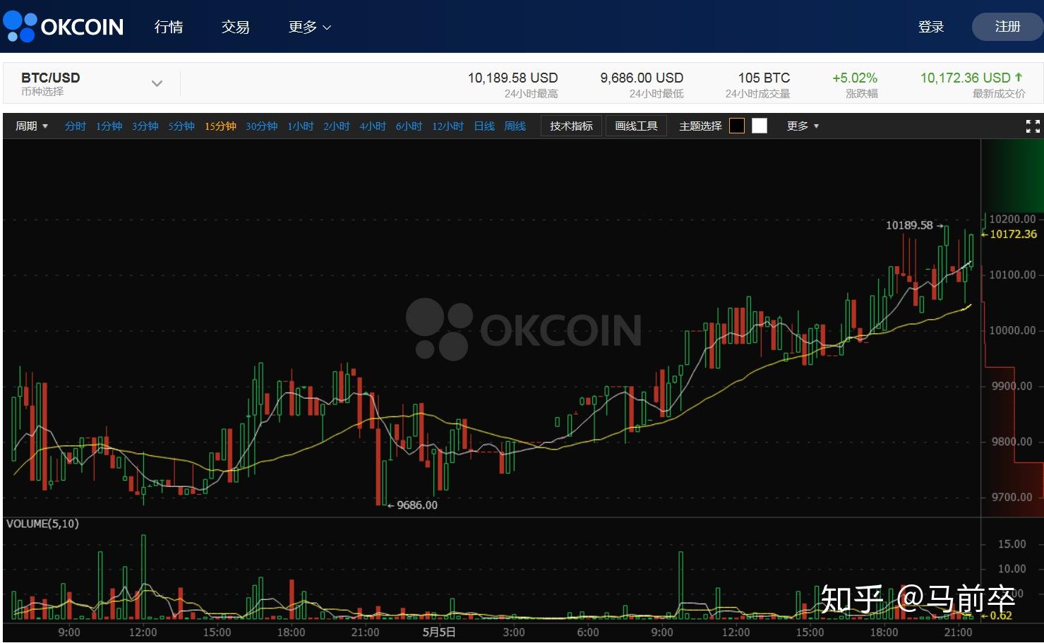 火币价格的简单介绍