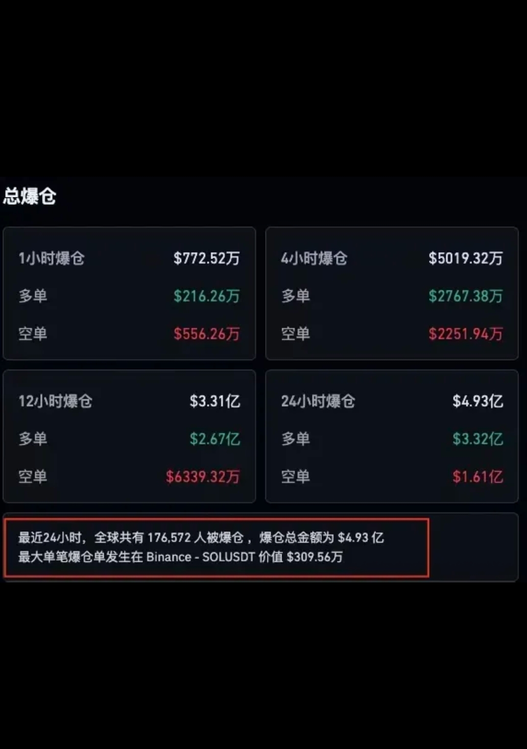 币安价格(安币最新价格表) 币安价格(安币最新价格表)