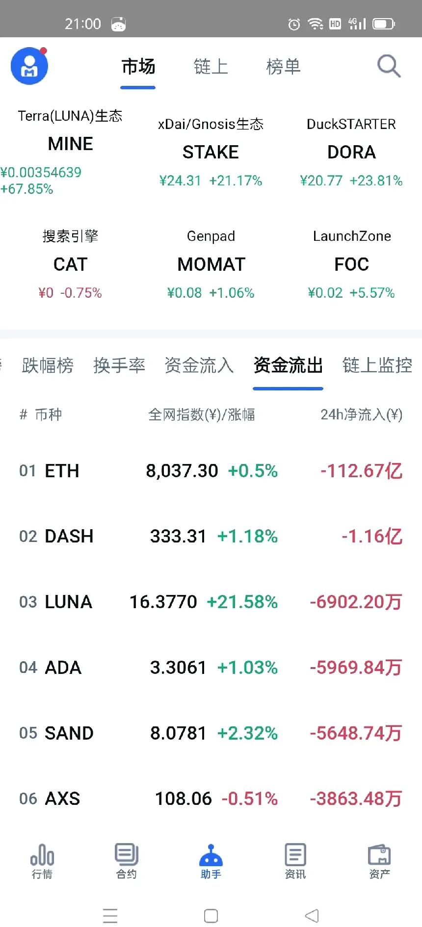 币乐交易所(币乐互助最新消息)