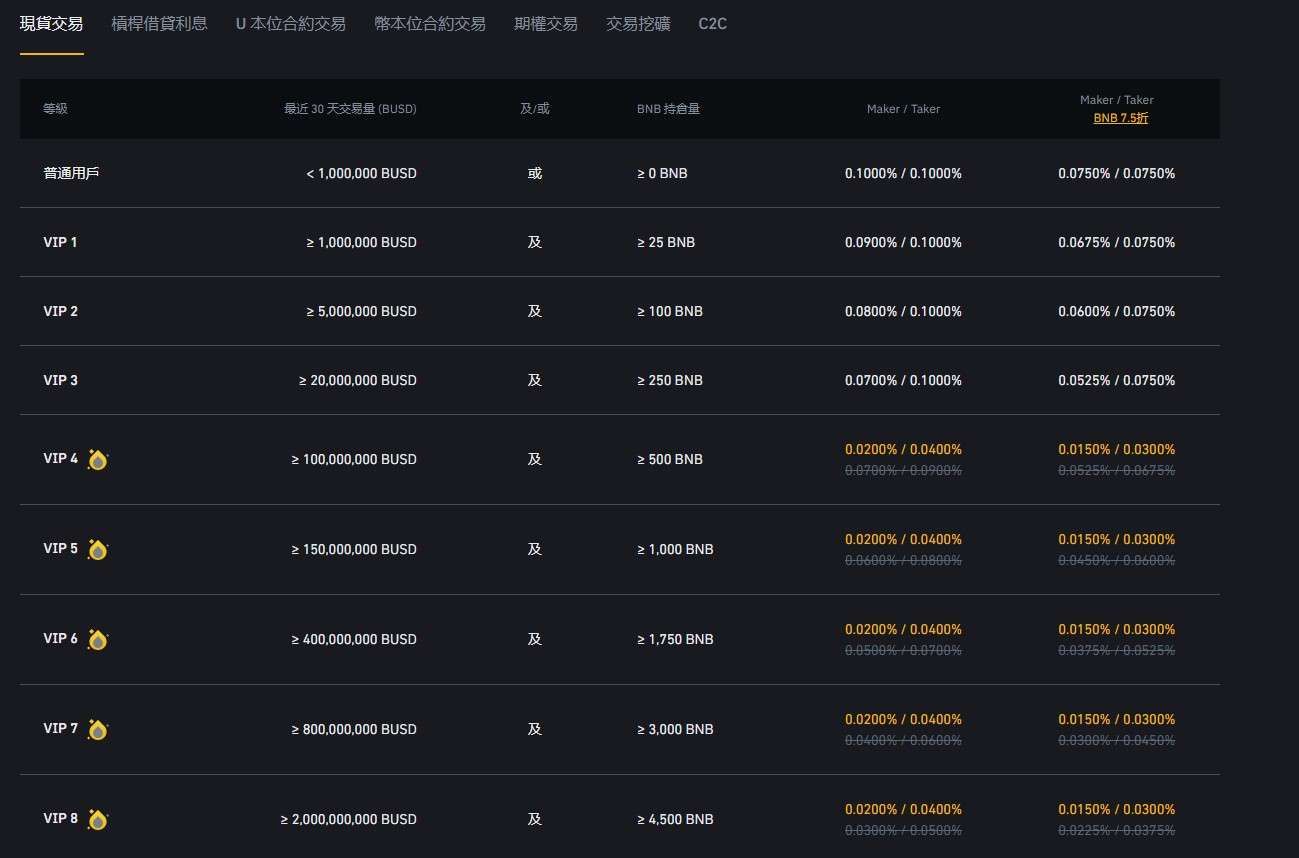 币安交易手续费(交易手续费最低的券商) 币安交易手续费(交易手续费最低的券商)