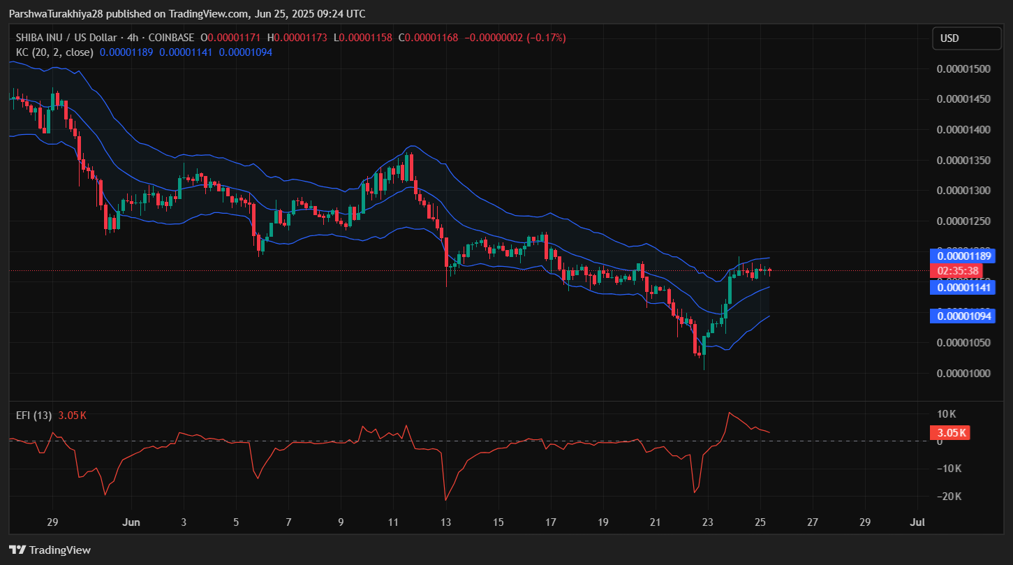 shib币(shib币2025年11月能到哪) shib币(shib币2025年11月能到哪)