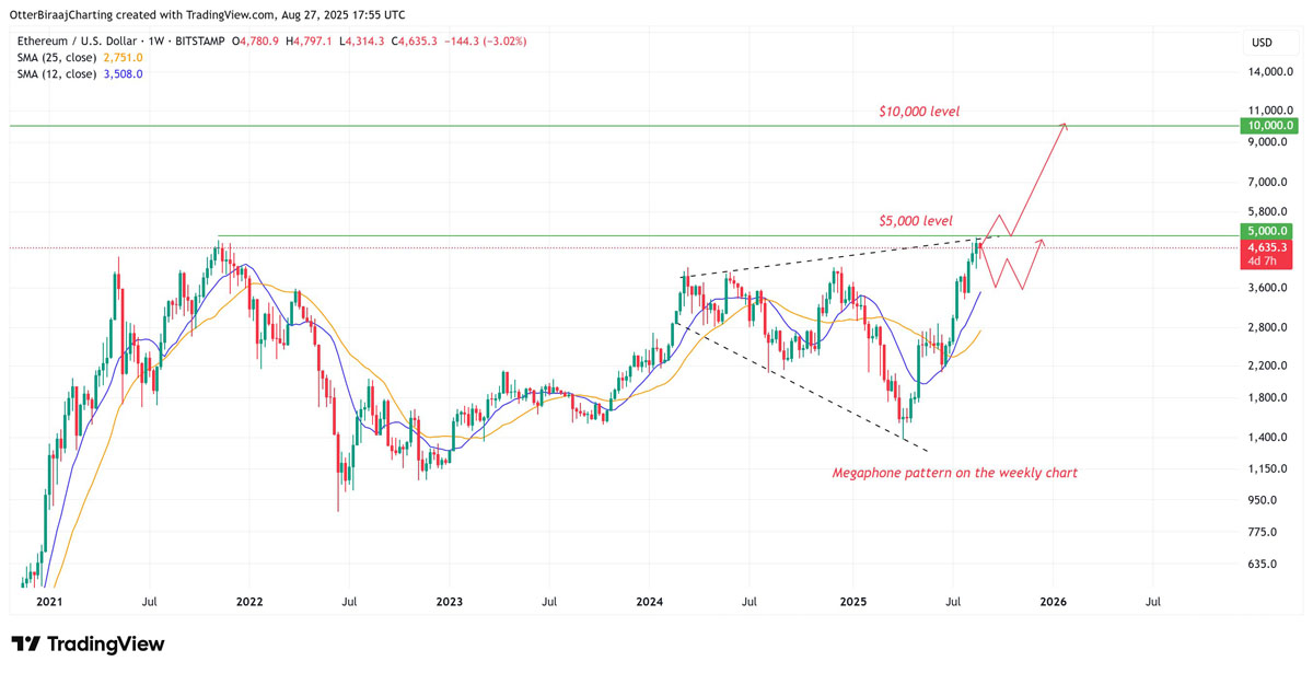 太坊(以太坊今日最新行情)
