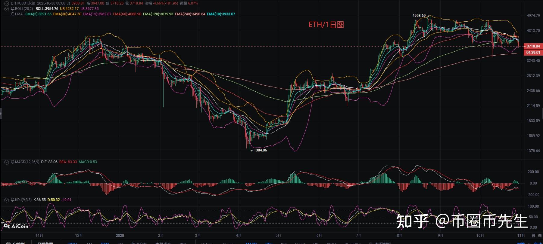 以太行情(以太行情分析今天) 以太行情(以太行情分析今天)