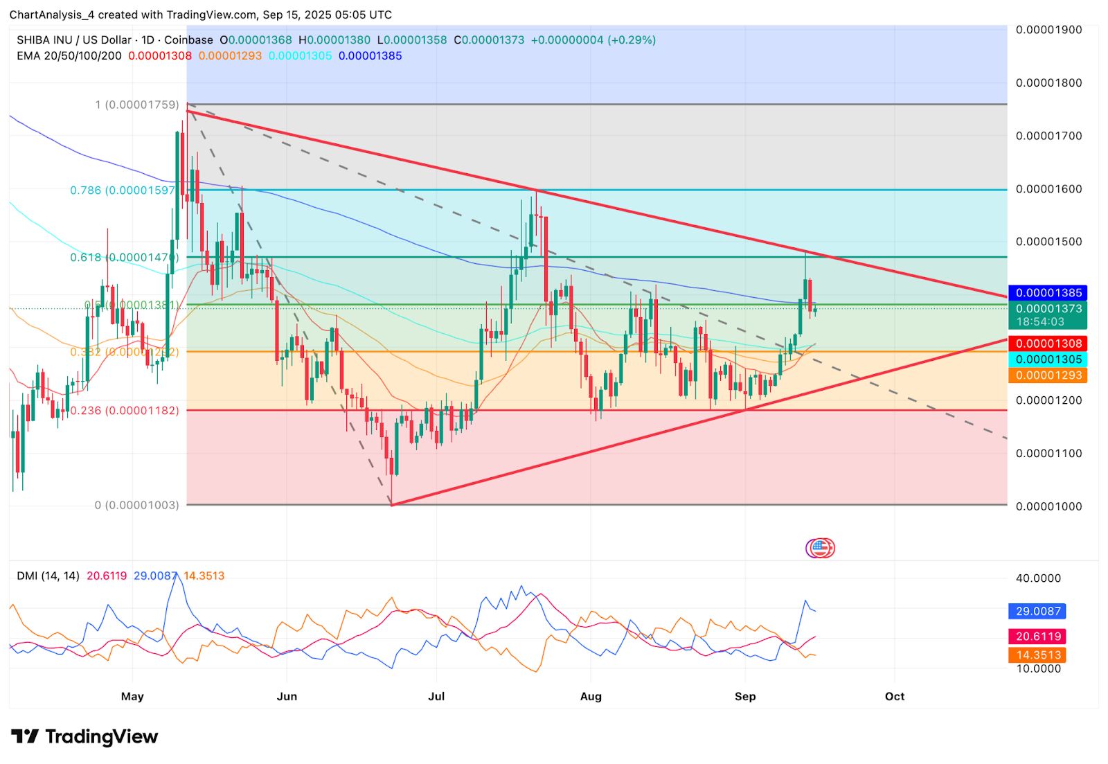 shib币(shib币涨了多少倍)