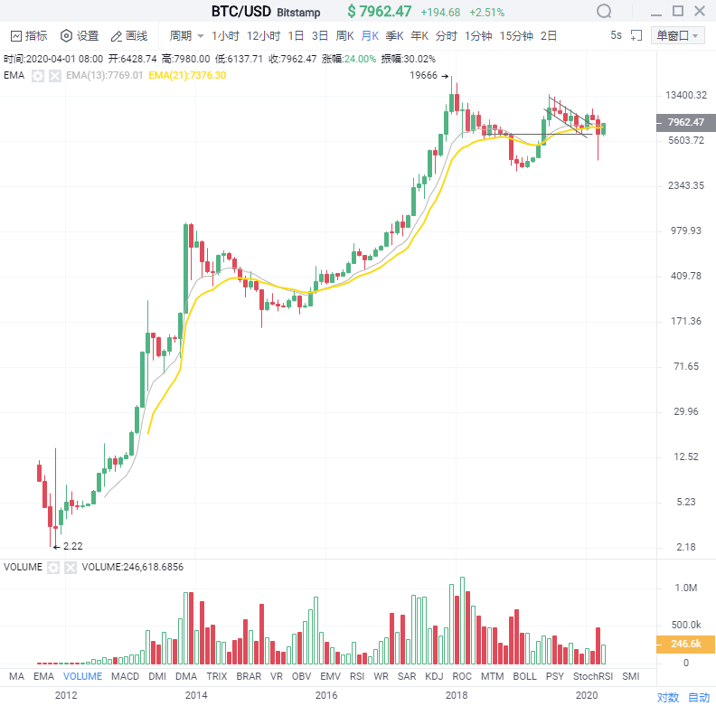 关于火币价格的信息
