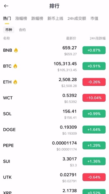 炒币交易所(炒币交易所下载)