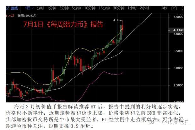 包含火币价格的词条