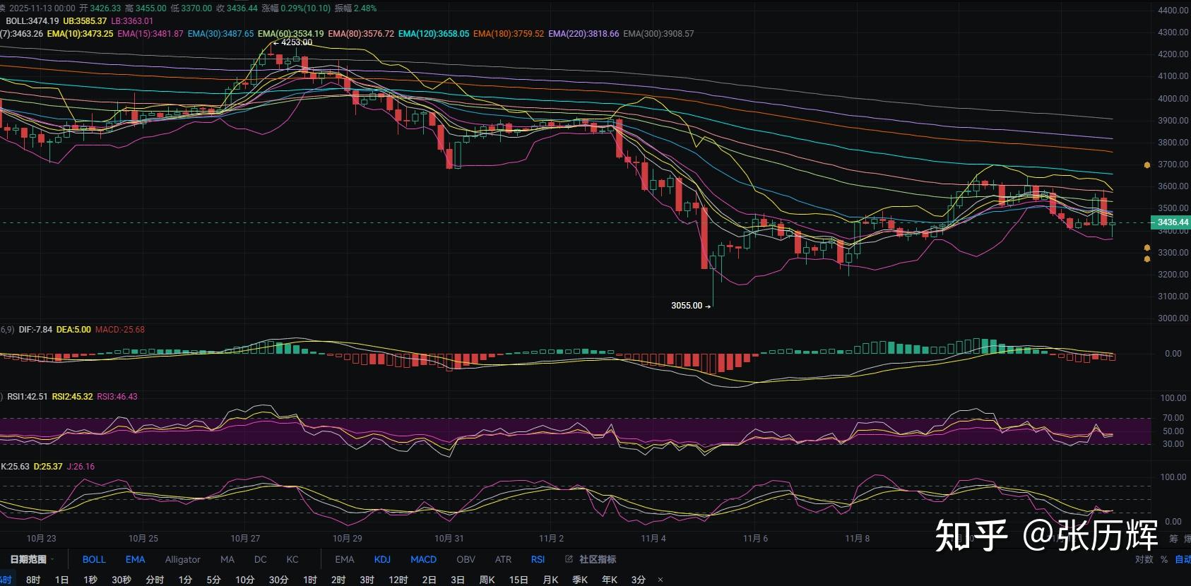 以太行情(以太行情价)