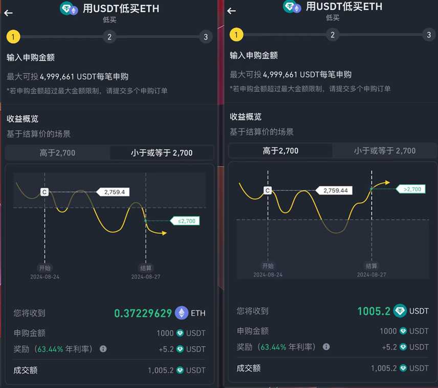 币交易所优缺点(币交易所怎么赚钱)